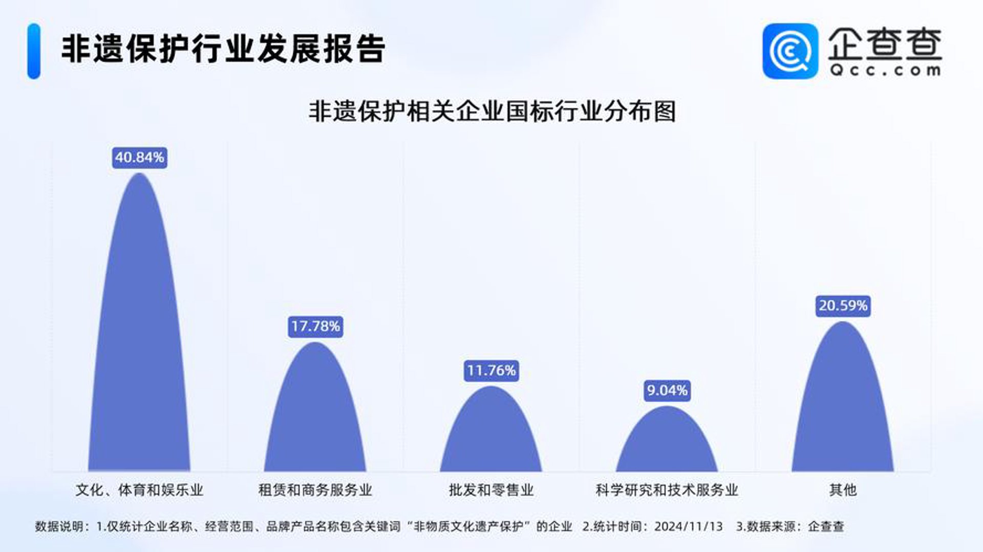 好友商务秘书